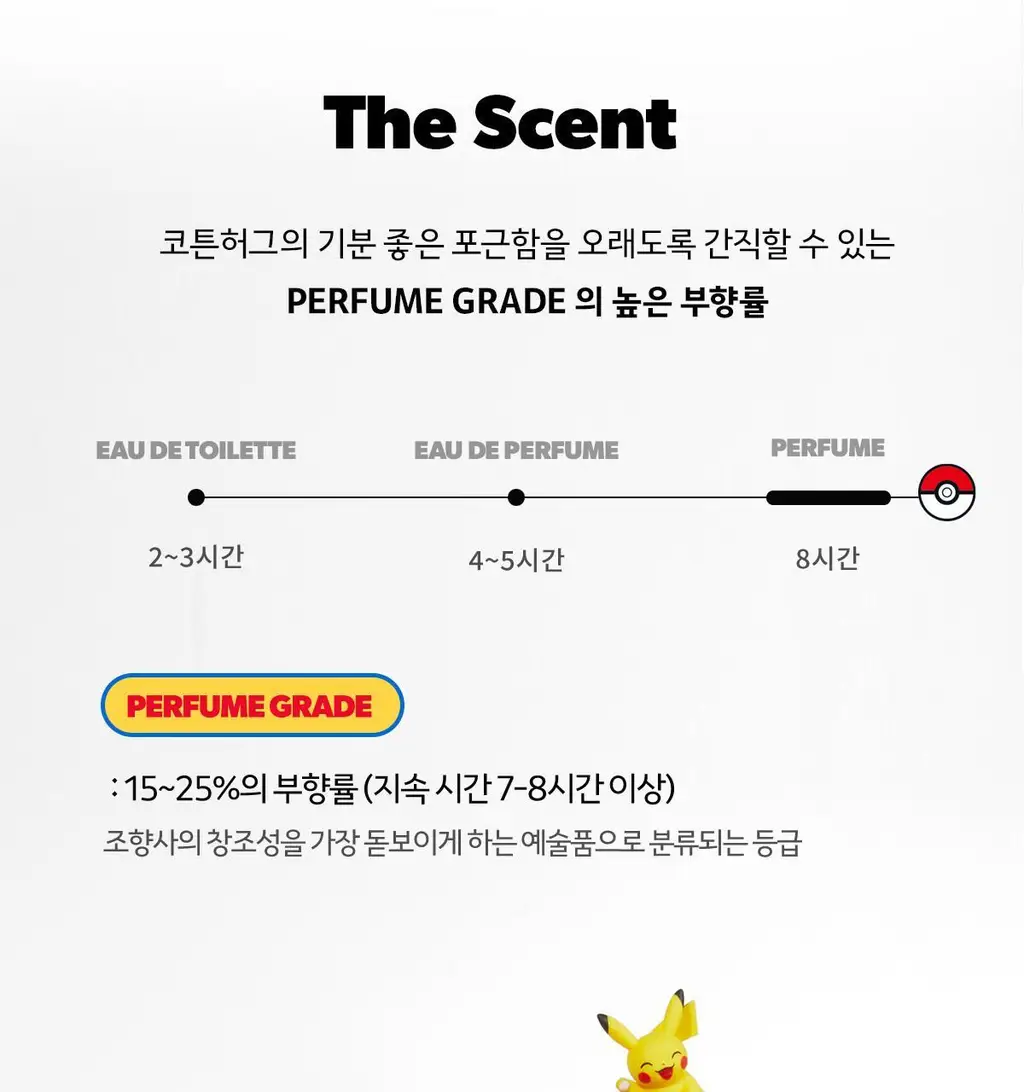 [5월 올영픽/포켓몬 에디션]포맨트 시그니처 퍼퓸 50ml 단품/기획 3종 택 1 상세페이지 23